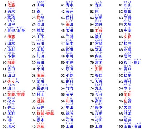 日本人名字男|那些常见又好听的日文名字（男生篇）